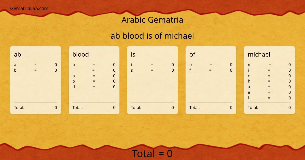 ab blood is of michael in arabic Gematria